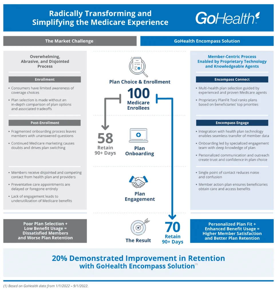 GoHealth Encompass Graphic
